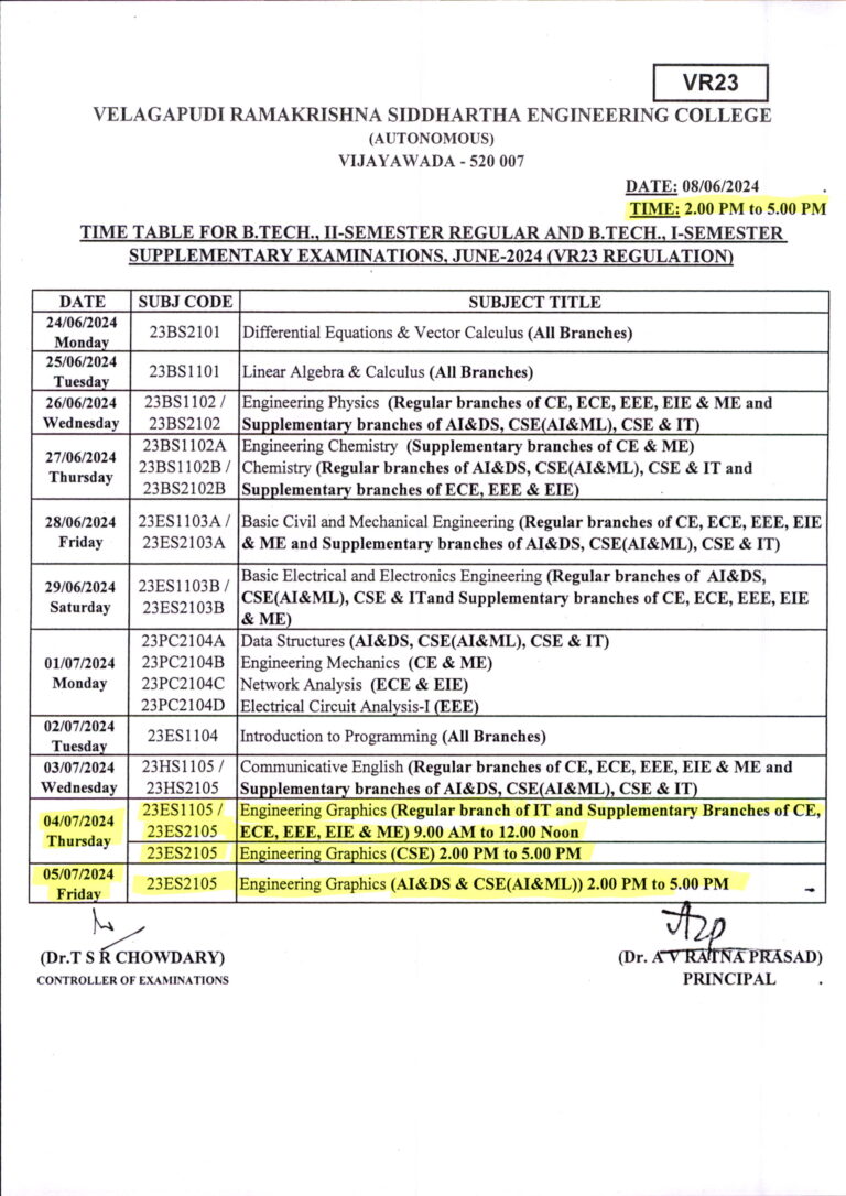 Timetable For B.Tech., II-Semester Regular And I-Semester Supplementary ...