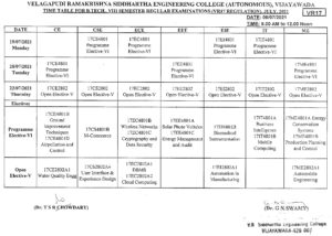 Timetable For B.Tech., VIII-Semester (VR17) Regular Exams, July-2021 ...