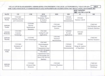 B.TECH IV SEMESTERS REGULAR & SUPPLEMENTARY (VR17 REGULATION ...